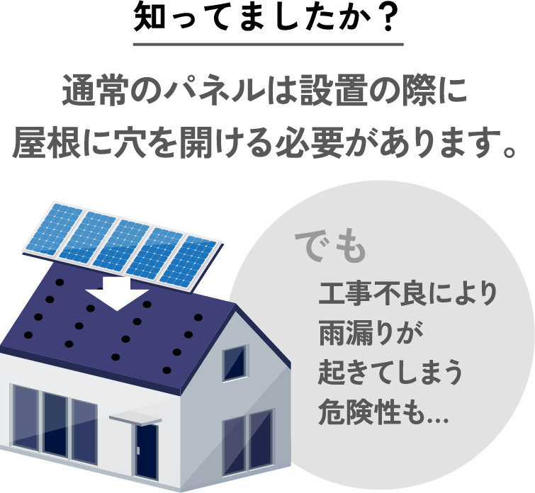 知ってましたか? 通常のパネルは設置の際に屋根に穴を開ける必要があります。
