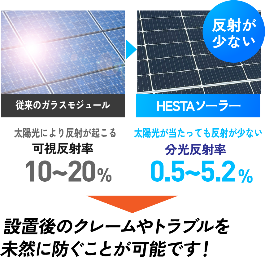 知ってましたか? 通常のパネルは設置の際に屋根に穴を開ける必要があります。
