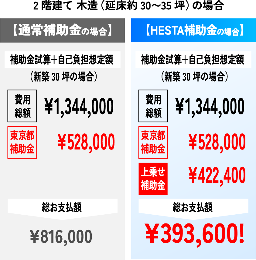2階建て 木造(延床約30〜35坪)の場合